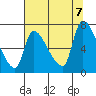 Eagle Cliff tide chart for Monday, August 7, 2023