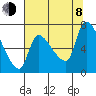 Eagle Cliff tide chart for Tuesday, August 8, 2023
