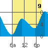Eagle Cliff tide chart for Wednesday, August 9, 2023