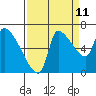 Eagle Cliff tide chart for Monday, September 11, 2023