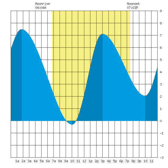 Eagle Cliff tide chart for Tuesday, September 12, 2023