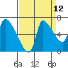 Eagle Cliff tide chart for Tuesday, September 12, 2023