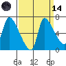 Eagle Cliff tide chart for Thursday, September 14, 2023