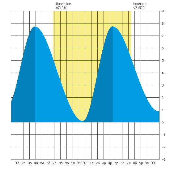 Eagle Cliff tide chart for Friday, September 15, 2023