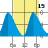 Eagle Cliff tide chart for Friday, September 15, 2023