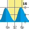 Eagle Cliff tide chart for Saturday, September 16, 2023