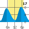 Eagle Cliff tide chart for Sunday, September 17, 2023