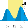 Eagle Cliff tide chart for Monday, September 18, 2023