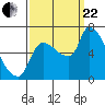 Eagle Cliff tide chart for Friday, September 22, 2023