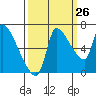 Eagle Cliff tide chart for Tuesday, September 26, 2023