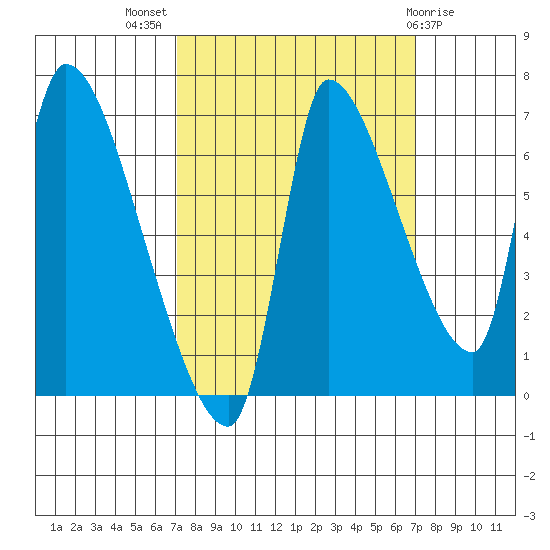 Eagle Cliff tide chart for Wednesday, September 27, 2023