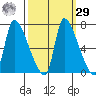 Eagle Cliff tide chart for Friday, September 29, 2023