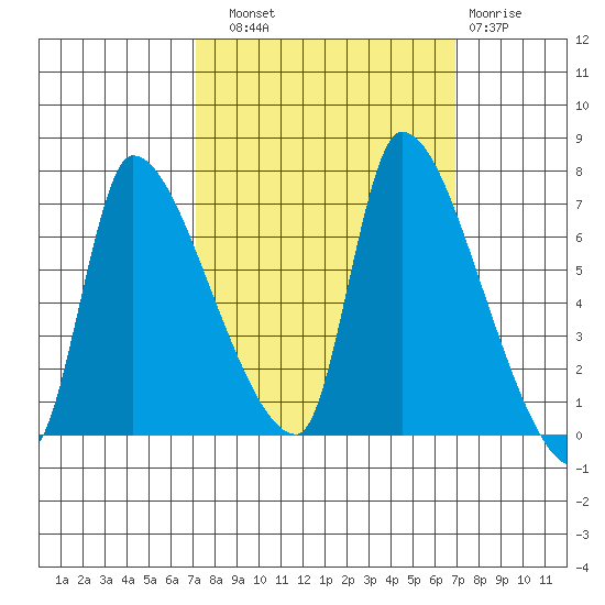 Eagle Cliff tide chart for Saturday, September 30, 2023