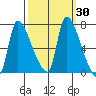 Eagle Cliff tide chart for Saturday, September 30, 2023