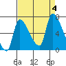Eagle Cliff tide chart for Monday, September 4, 2023