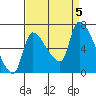 Eagle Cliff tide chart for Tuesday, September 5, 2023