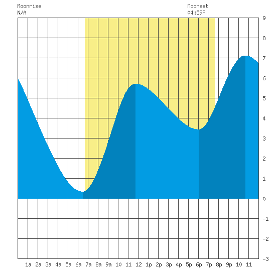 Eagle Cliff tide chart for Friday, September 8, 2023
