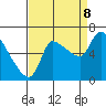 Eagle Cliff tide chart for Friday, September 8, 2023
