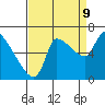 Eagle Cliff tide chart for Saturday, September 9, 2023