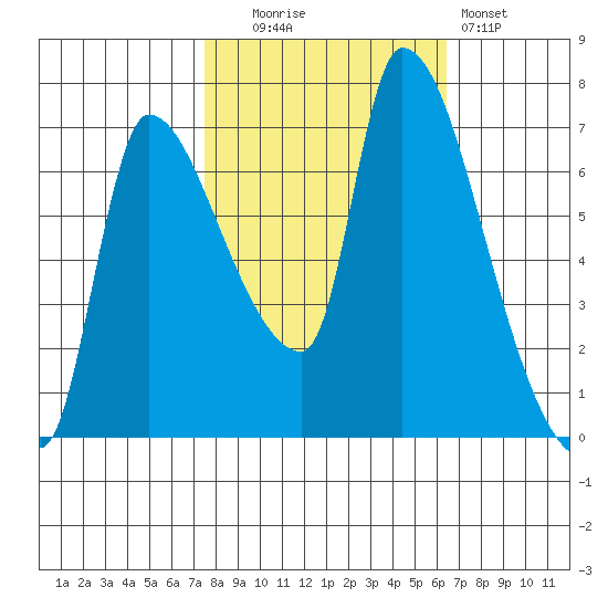 Eagle Cliff tide chart for Monday, October 16, 2023