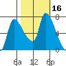 Eagle Cliff tide chart for Monday, October 16, 2023