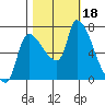 Eagle Cliff tide chart for Wednesday, October 18, 2023