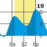 Eagle Cliff tide chart for Thursday, October 19, 2023