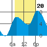 Eagle Cliff tide chart for Friday, October 20, 2023
