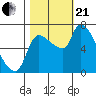 Eagle Cliff tide chart for Saturday, October 21, 2023