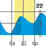 Eagle Cliff tide chart for Sunday, October 22, 2023