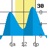 Eagle Cliff tide chart for Monday, October 30, 2023