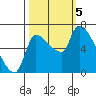 Eagle Cliff tide chart for Thursday, October 5, 2023