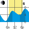 Eagle Cliff tide chart for Friday, October 6, 2023