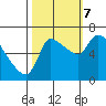 Eagle Cliff tide chart for Saturday, October 7, 2023