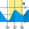 Eagle Cliff tide chart for Sunday, October 8, 2023