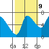 Eagle Cliff tide chart for Monday, October 9, 2023