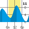 Eagle Cliff tide chart for Saturday, November 11, 2023
