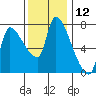 Eagle Cliff tide chart for Sunday, November 12, 2023