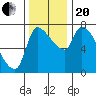 Eagle Cliff tide chart for Monday, November 20, 2023