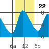 Eagle Cliff tide chart for Wednesday, November 22, 2023