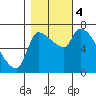 Eagle Cliff tide chart for Saturday, November 4, 2023