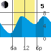 Eagle Cliff tide chart for Sunday, November 5, 2023