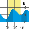 Eagle Cliff tide chart for Monday, November 6, 2023