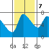 Eagle Cliff tide chart for Tuesday, November 7, 2023