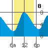 Eagle Cliff tide chart for Wednesday, November 8, 2023