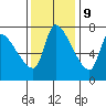 Eagle Cliff tide chart for Thursday, November 9, 2023