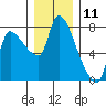 Eagle Cliff tide chart for Monday, December 11, 2023