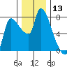 Eagle Cliff tide chart for Wednesday, December 13, 2023