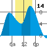 Eagle Cliff tide chart for Thursday, December 14, 2023