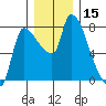 Eagle Cliff tide chart for Friday, December 15, 2023